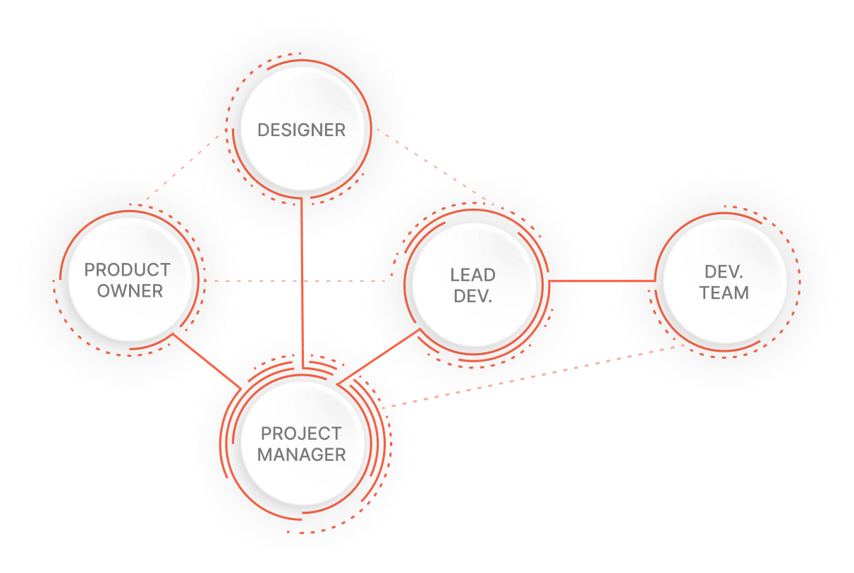 Line of Communcation